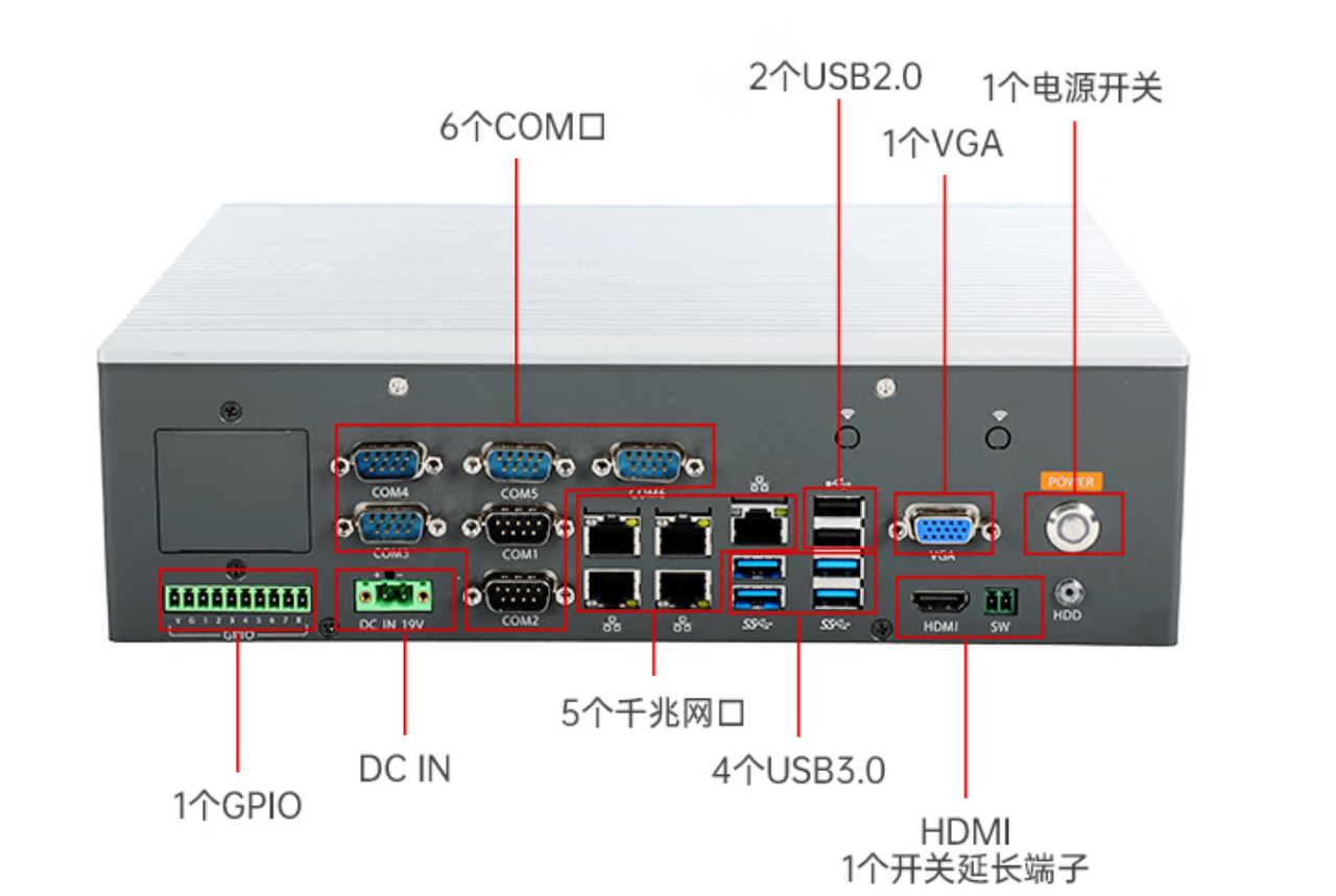 1個(gè)miniPCIe，1個(gè)PCIe*16，1個(gè)PCIe*16金手指。