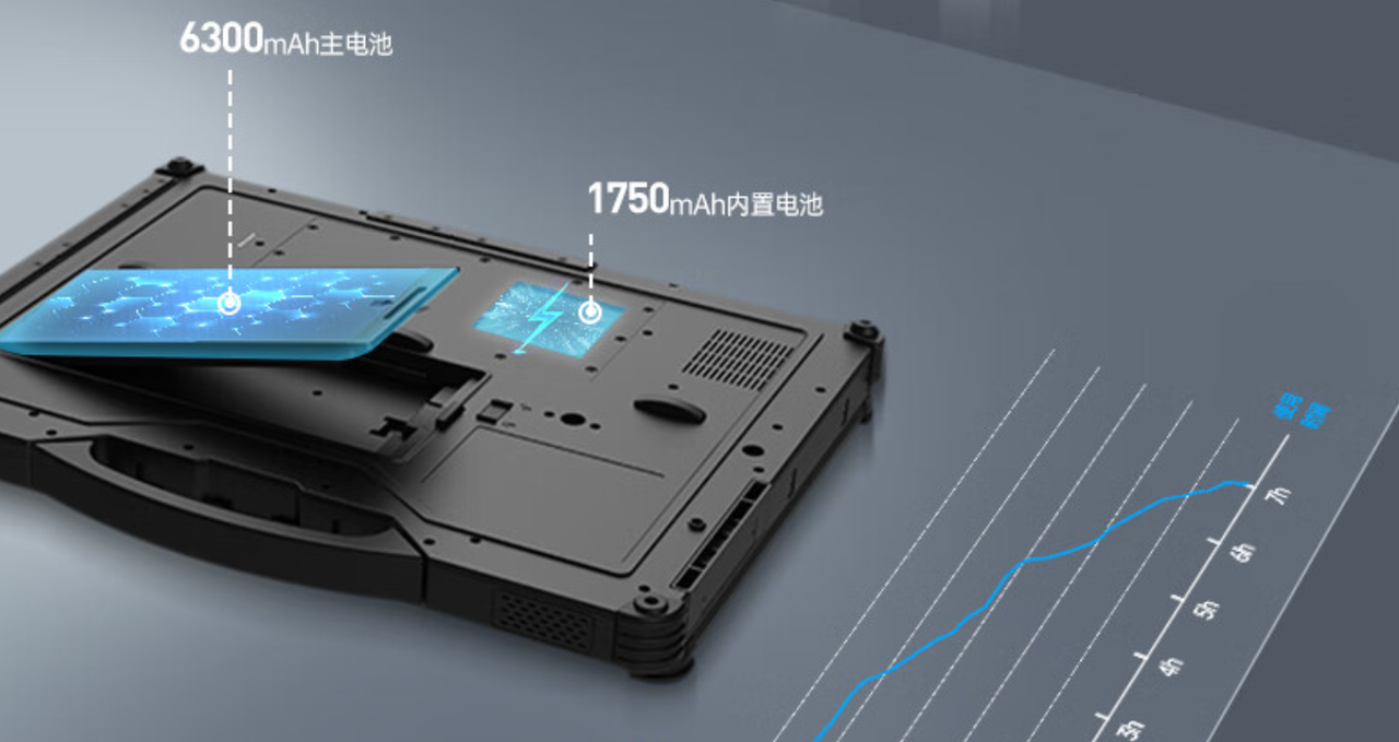 電源采用9000mAh鋰電池，超大容量，實現(xiàn)長時間續(xù)航不斷電。外置電源適配器，航插電源接口輸入19V。  　　