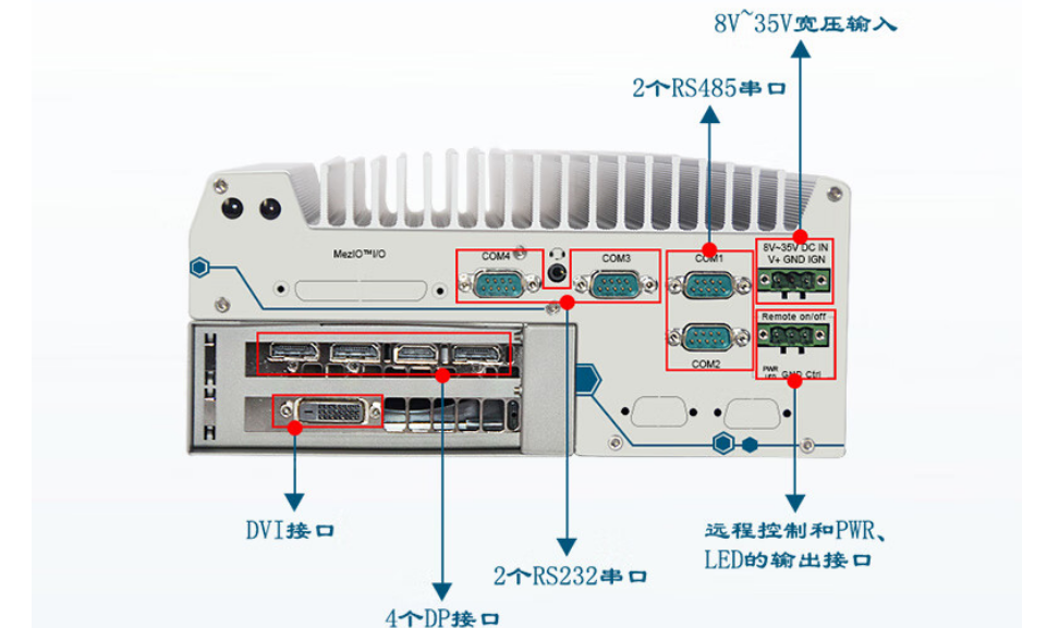 相比而言DTB-3116-Q370的端口個數(shù)更多，更方便與其他設(shè)備進行連接，提高信息傳輸速度和傳輸穩(wěn)定性。提升系統(tǒng)的整合性和可靠性。