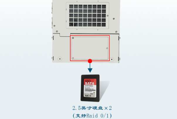車(chē)載嵌入式工控機(jī)硬盤(pán).png
