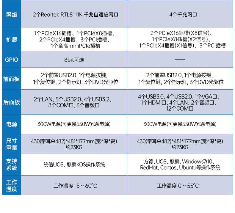 東田國產(chǎn)化工控機(jī),雙路海光服務(wù)器主機(jī),DT-610L-U3350MA.jpg